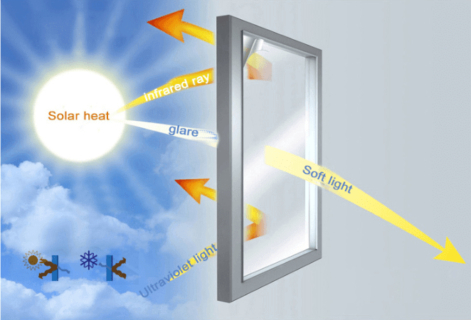 HEAT INSULATION PRIVACY FILM - Weloveinnov